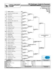 VIII Challenger Ciudad de Guayaquil MAIN DRAW SINGLES Guayaquil, Ecuador