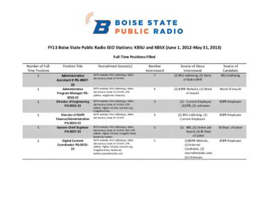FY13 Boise State Public Radio EEO Stations: KBSU and KBSX (June 1, 2012-May 31, 2013) Full-Time Positions Filled Number of FullTime Positions 1  1