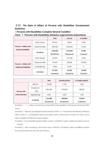 【２】 The State of Affairs of Persons with Disabilities (Fundamental Statistics) １Persons with Disabilities Complete General Condition Chart ７ Persons with Disabilities Statistics (approximate estimations)  Perso