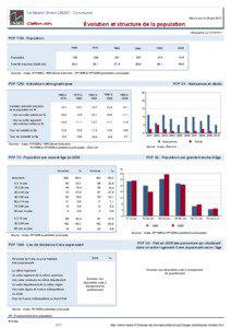 Dossier local - Commune - Le Mesnil-Simon