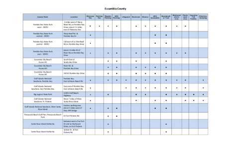 Escambia County Beach Access Sites and Amenities