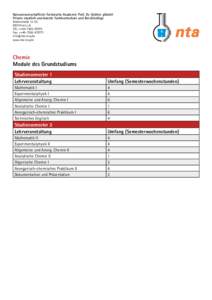 Na­tur­wis­sen­schaft­lich-Tech­ni­sche Aka­de­mie Prof. Dr. Gr­üb­ler gGmbH Pri­va­te staat­lich an­er­kann­te Fach­hoch­schu­le und Be­rufs­kol­legs Sei­den­stra­ße[removed]Is­ny i.A. T