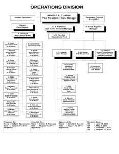 OPERATIONS DIVISION Ve sse l Ope rations Vacant Port Captain