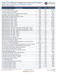 FY2015-2019 Regional Transportation Improvement Program Basic Project List (All Values in Thousands of Dollars) All costs in current dollars Project Name 10th Avenue Bridge, Caldwell