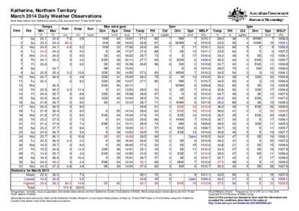 Katherine, Northern Territory March 2014 Daily Weather Observations Most observations from Katherine Country Club, but some from Tindal RAAF base. Date