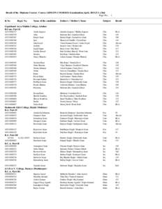 Result of the Diploma Courses Course (ADD-ON COURSES) Examination,April, 2013,P.U.,Chd. Page No.: 1 ------------------------------------------------------------------------------------------------------------------------