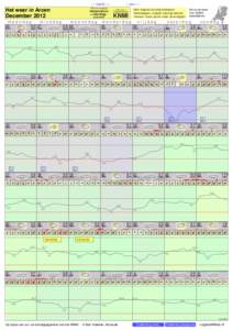 - < maand > +  Het weer in Arcen December 2012 maandag 26