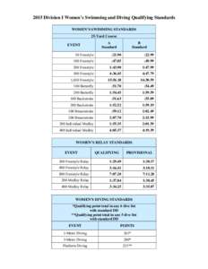 2007 Division I Men’s and Women’s Swimming and Diving