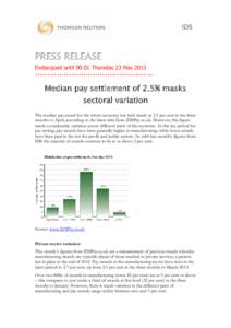 PRESS RELEASE Embargoed until 00:01 Thursday 23 May 2013 +++++++++++++++++++++++++++++++++++++++++++++++++ Median pay settlement of 2.5% masks sectoral variation