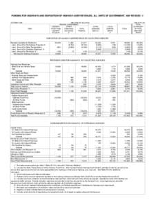 FUNDING FOR HIGHWAYS AND DISPOSITION OF HIGHWAY-USER REVENUES, ALL UNITS OF GOVERNMENT, 1997 REVISED 1/ OCTOBER 1999 ITEM  (MILLIONS OF DOLLARS)