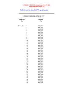 PUBLIC ACTS TO GENERAL STATUTES CONVERSION TABLES Public Acts of the June 18, 1997, special session ___________________________________________________ PUBLIC ACTS OF JUNE 18, 1997 Public Act