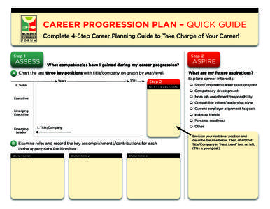 CAREER PROGRESSION PLAN – QUICK GUIDE Complete 4-Step Career Planning Guide to Take Charge of Your Career! Step 1  Step 2