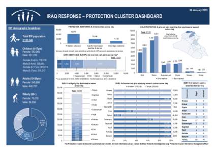 26 January[removed]IRAQ RESPONSE – PROTECTION CLUSTER DASHBOARD PROTECTION MONITORING: # of interventions across Iraq 60,000