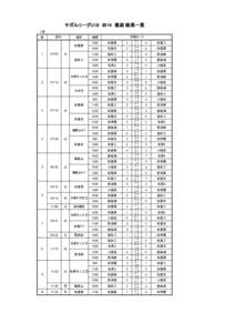 サガんリーグU18　2014　後期 結果一覧 １部 節 期日