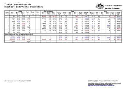 Truscott, Western Australia March 2015 Daily Weather Observations Date Day