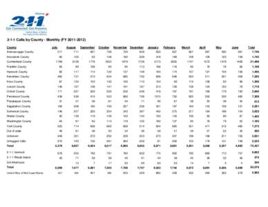 2-1-1 Calls by County - Monthly (FY[removed]County Androscoggin County Aroostook County Cumberland County