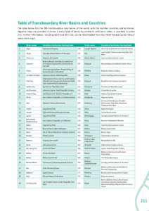 Conclusions  Table of Transboundary River Basins and Countries The table below lists the 286 transboundary river basins of the world, with the member countries and territories. Regional maps are provided in Annex II and 