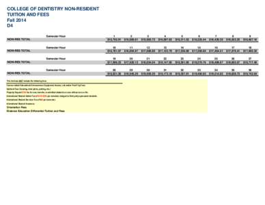 COLLEGE OF DENTISTRY NON-RESIDENT TUITION AND FEES Fall 2014 D4 Semester Hour