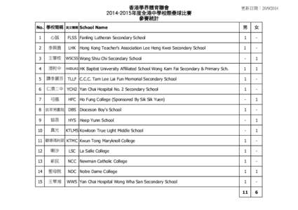 14-15壘球參賽統計.xls