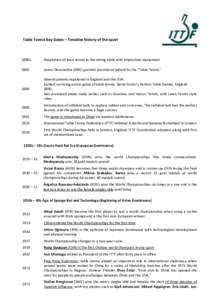 Table Tennis Key Dates – Timeline history of the sport  1880s Adaptation of lawn tennis to the dining table with improvised equipment