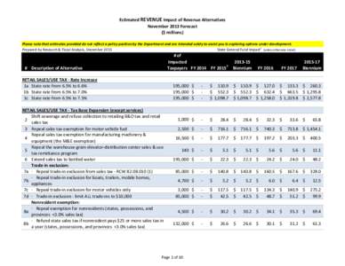 Estimated REVENUE Impact of Revenue Alternatives November 2013 Forecast ($ millions) Please note that estimates provided do not reflect a policy position by the Department and are intended solely to assist you in explori