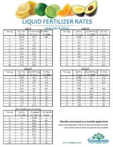 fertilizer_liquid_ratesheet