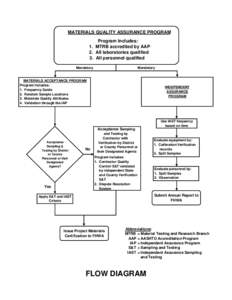 Copy of Appendix 1_FlowDiagram.xls