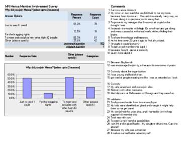 MN Mensa Member Involvement Survey  Comments