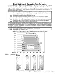 Distribution of Cigarette Tax Revenue Legislative Bill 683 established minimum distributions to the following cash funds. If calculated distributions to the Outdoor Recreation Development Fund, the Health & Human Service