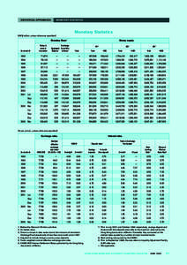 STATISTICAL APPENDICES  MONETARY STATISTICS Monetary Statistics (HK$ million, unless otherwise specified)