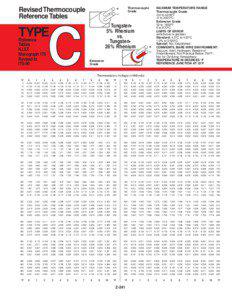 Thermocouple Reference Tables Type C