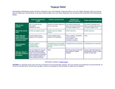 Taxpayer Relief Scholarships, fellowships, grants and tuition reductions may not be taxable. Expenses that you incur for higher education offer you several ways to reduce your income taxes. If you plan carefully before y