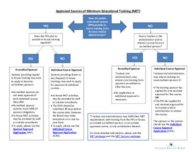 Microsoft Word - MET Approved Training Sources Final 3_27_2015.docx
