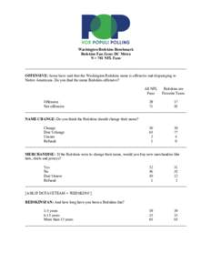 Washington Redskins Benchmark Redskins Fan Zone: DC Metro N = 701 NFL Fans _____________________________________________________________________________________ OFFENSIVE: Some have said that the Washington Redskins name