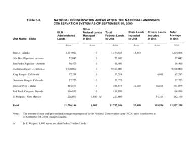 United States / National Conservation Area / National Landscape Conservation System / El Malpais National Monument / Public land / Protected areas of the United States / Geography of the United States / Environment of the United States