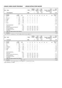 JUNIOR LADIES SHORT PROGRAM  Rank JUDGES DETAILS PER SKATER