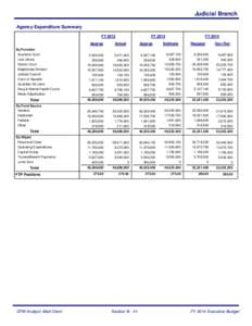 Judicial Branch Agency Expenditure Summary FY 2012 By Function Supreme Court