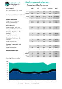 September 2012 Queue Days Coal Available.xlsx