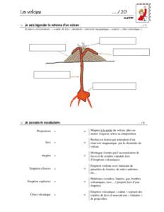 Les volcans  … / 20 instit90   Je sais légender le schéma d’un volcan :