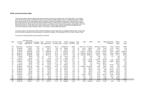 Public Land Ownership by State  The table below details state and federal government ownership of lands open to public access in the United States. This includes parks, forests and grasslands; it excludes land used for s