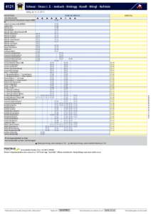 4121  Schwaz - Strass i. Z. - Jenbach - Brixlegg - Kundl - Wörgl - Kufstein Gültig abHALTESTELLE