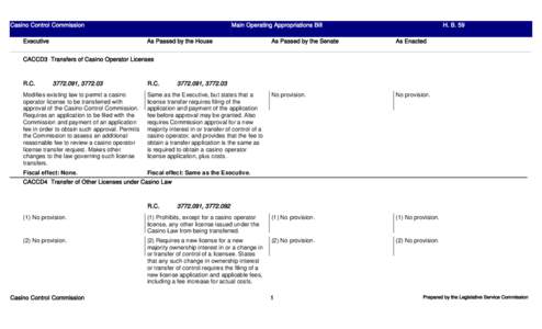 Casino Control Commission Executive Main Operating Appropriations Bill As Passed by the House