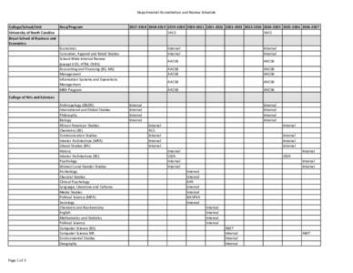 Departmental Accreditation and Review Schedule  College/School/Unit Area/Program University of North Carolina Bryan School of Business and