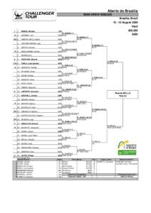 Aberto de Brasilia MAIN DRAW SINGLES Brasilia, Brazil