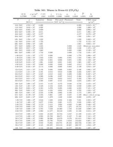 Table 161: Muons in Freon-12 (CF2 Cl2 ) hZ/Ai[removed]T  ρ [g/cm3 ]