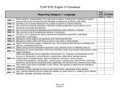 TCAP-EOC English II Framework Reporting Category 1: Language[removed][removed].5