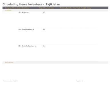 Circulating Items Inventory - Tajikistan Category of Item Item # Item Name English? Artist/Author  Producer/Publisher Year Made Length