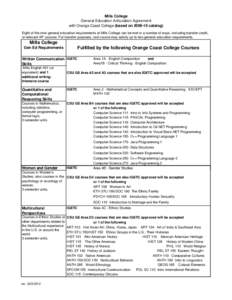 California Community Colleges System / Intersegmental General Education Transfer Curriculum