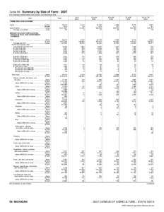 2007 Census of Agriculture Michigan[removed]