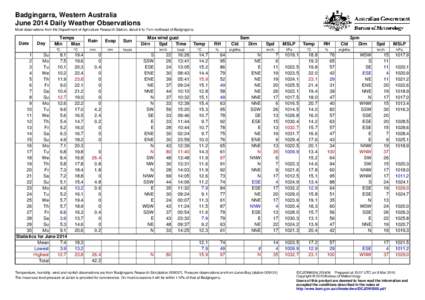 Badgingarra, Western Australia June 2014 Daily Weather Observations Most observations from the Department of Agriculture Research Station, about 6 to 7 km northeast of Badgingarra. Date